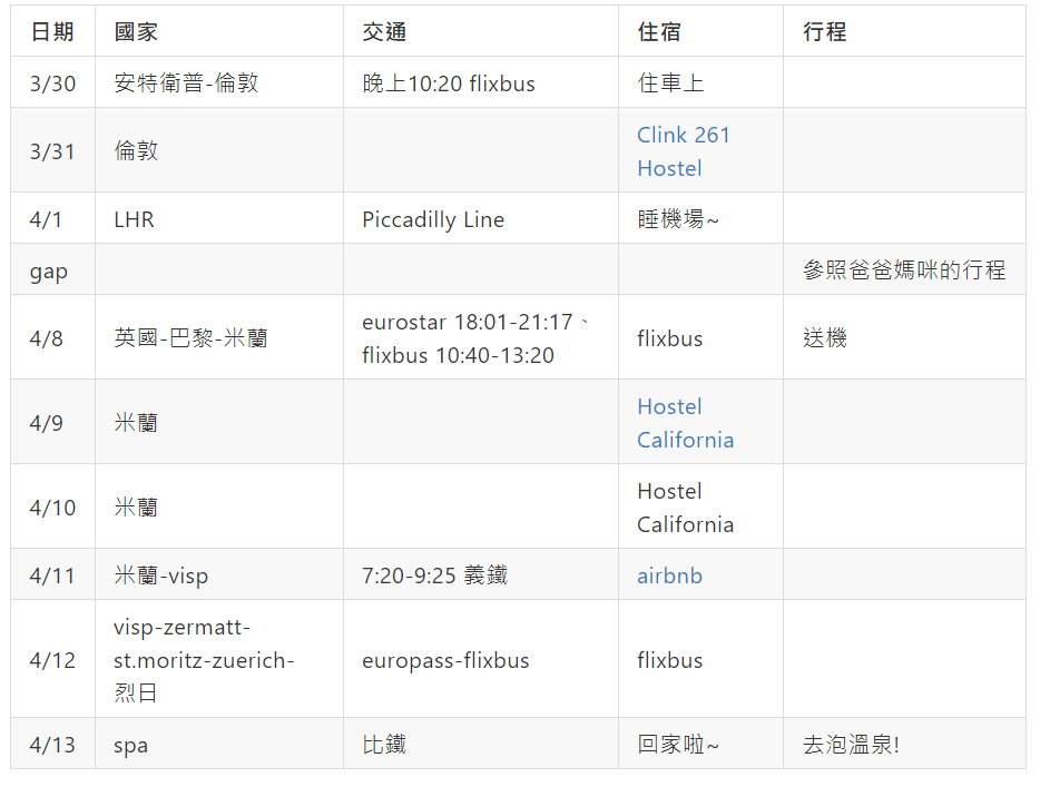 一個人獨旅 16 國，21 歲女生：出發旅行，想好 5 件事就夠了